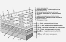 Как выполняется укладка плитки на бетонное основание?