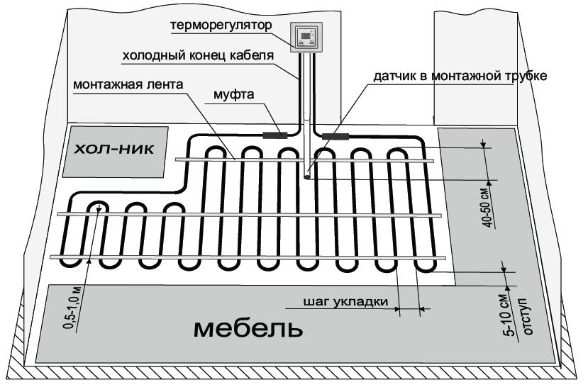 Расположение регулятора теплого пола во всей системе