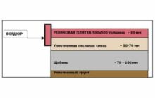 Как правильно уложить своими руками резиновую плитку?