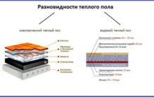 Что такое теплый пол и как он устроен?