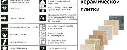 Какой плиткой лучше обложить ванную комнату?