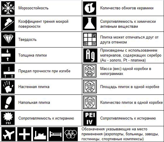 Маркировка плитки