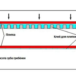Сколько времени сохнет плиточный клей и от чего зависит срок высыхания